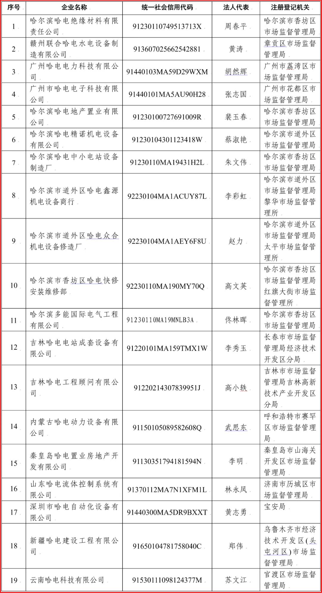 3118云顶集团·(中国)股份有限公司