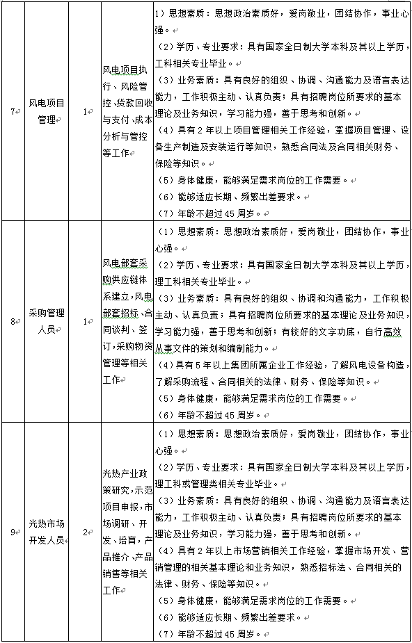 3118云顶集团·(中国)股份有限公司